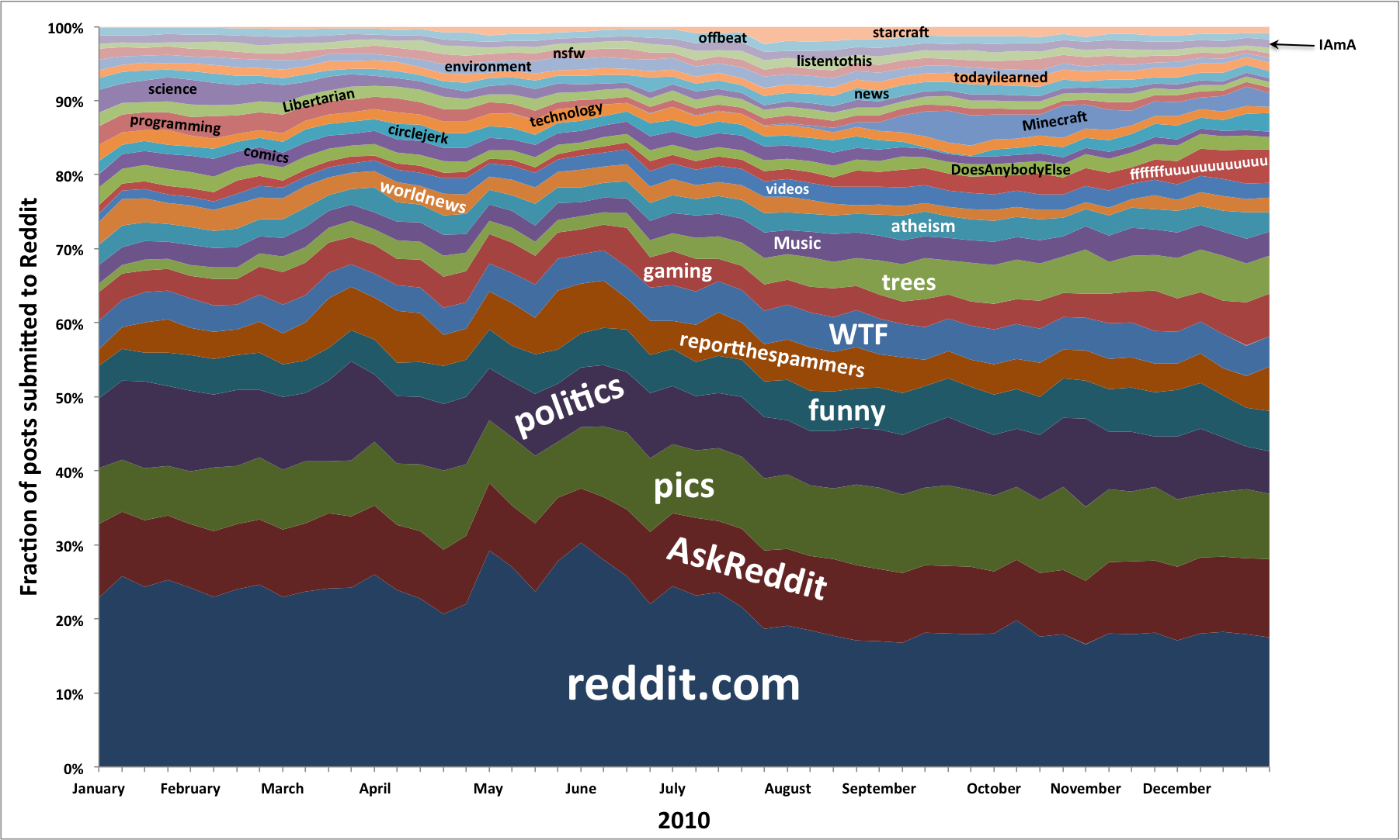 2010 - The Year Gamers and Porn Invaded