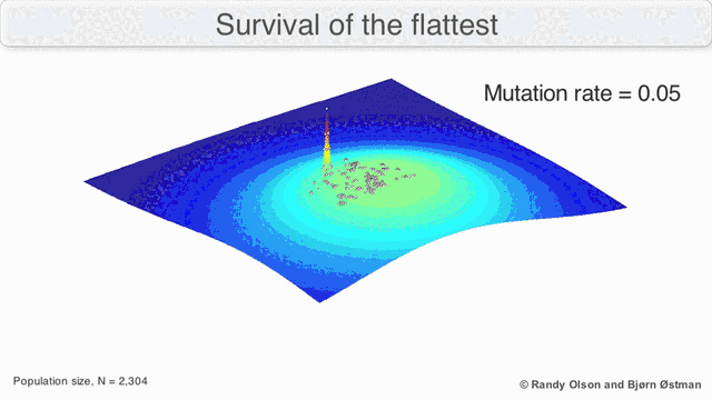 survival-flattest