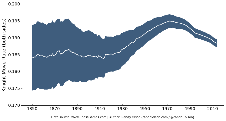 chess-knight-moves-over-time