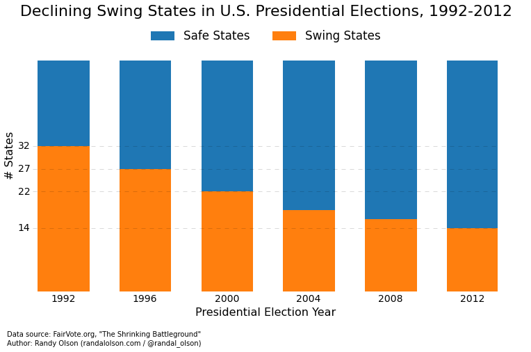 us-declining-swing-states