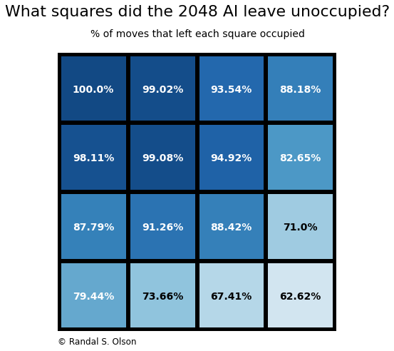 2048-ai-squares-occupied