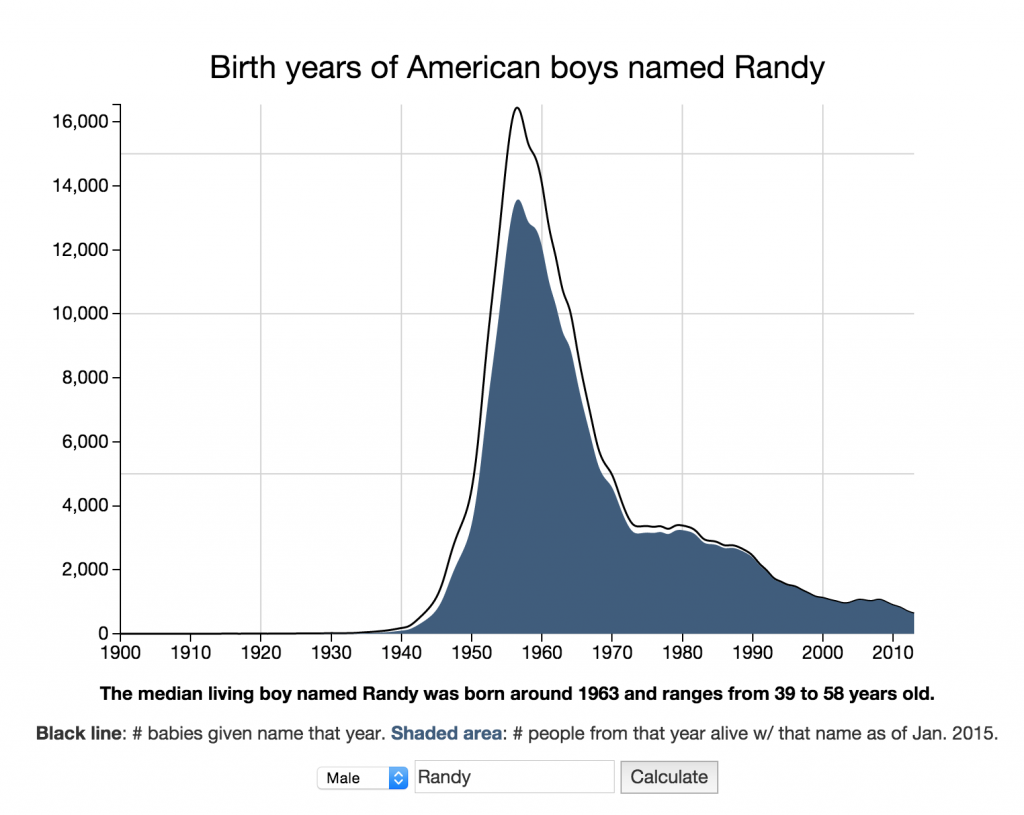 name-age-calculator-randy