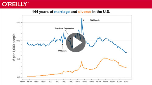 dataviz-basics-python-video-course