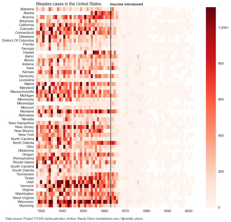 measles-cases-heatmap-sequential-colormap