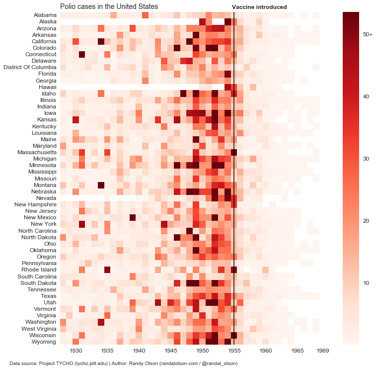 polio-cases-heatmap-sequential-colormap