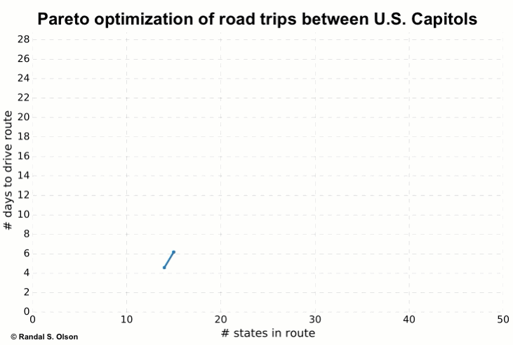 us-state-capitols-pareto-front-animated