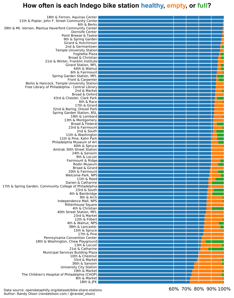 indego-pct-healthy-bar