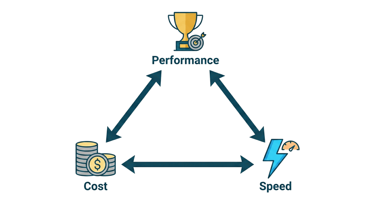 How to Choose the Right LLM for AI-Assisted Coding